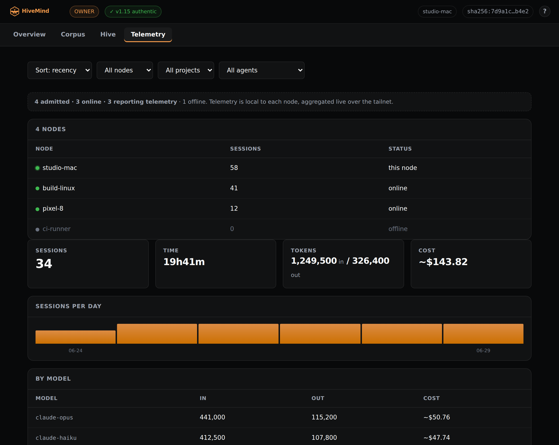 The HiveMind dashboard Telemetry tab